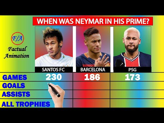 Neymar Barcelona vs Neymar PSG vs Neymar Santos FC Comparison - When was Neymar in his PRIME? - F/A