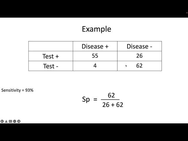 False Positive and False Negative Fraction