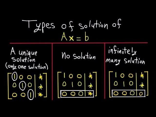 A unique solution, No solution, or Infinitely many solutions | Ax=b