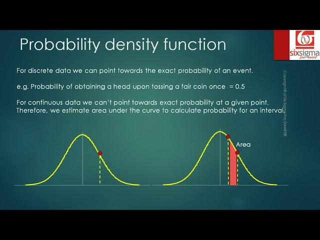 A simple introduction to the Normal Distribution