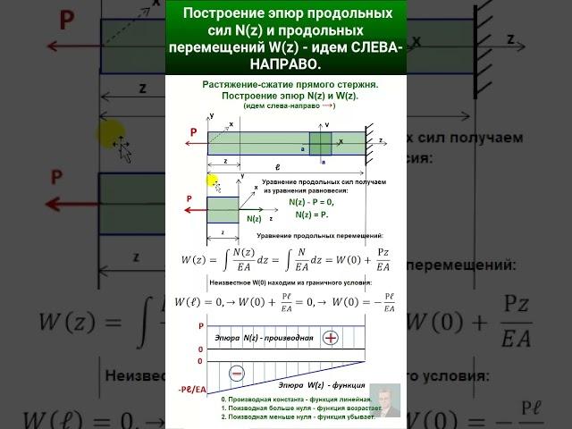 18. Растяжение-сжатие прямых стержней. Эпюры N, W СЛЕВА-НАПРАВО. #automobile #механики #education