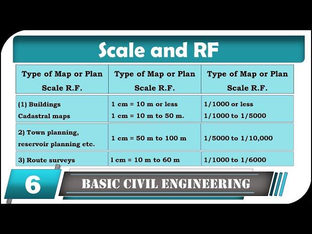 Scale and Representative Fraction (RF)