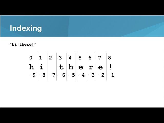 Strings- Indexing