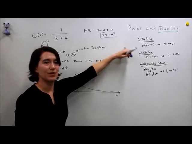 Intro to Control - 7.2 Poles and Stability