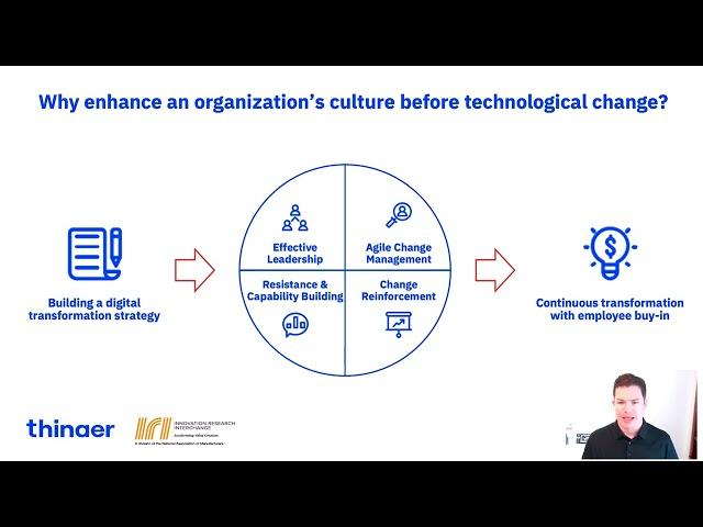 Thinaer IRI Research Study: The only digital constant is transformational change