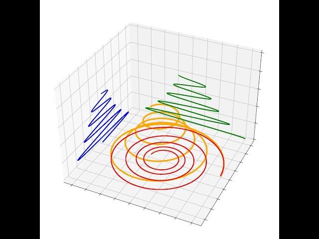 Spiral Line Varying 3d Perspective (Python code in description)