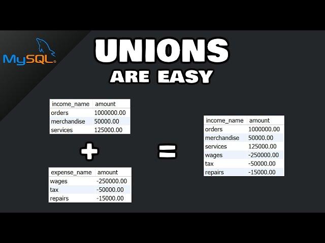 MySQL UNIONS are easy