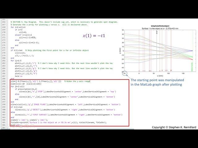 Write your own program for optical ray tracing - Here's mine in MatLab