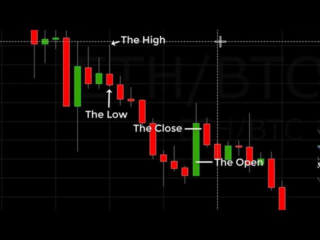 Reading A Crypto Candlestick Chart Basics