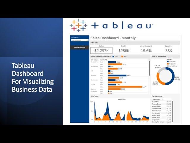 Tableau KPI Dashboard Design tutorial for Business Step by Step