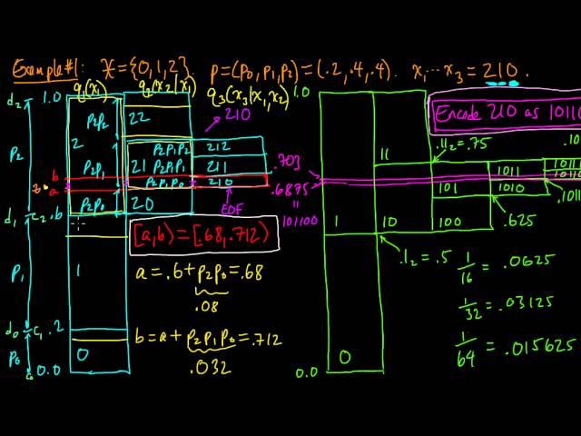 (IC 5.10) Generalizing arithmetic coding to non-i.i.d. models