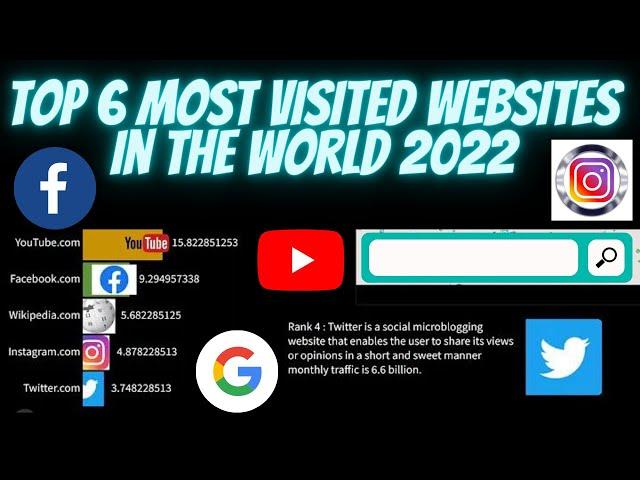 Top 6 most visited websites in the world 2022