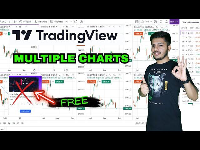 How to open tradingview multiple charts layout for free