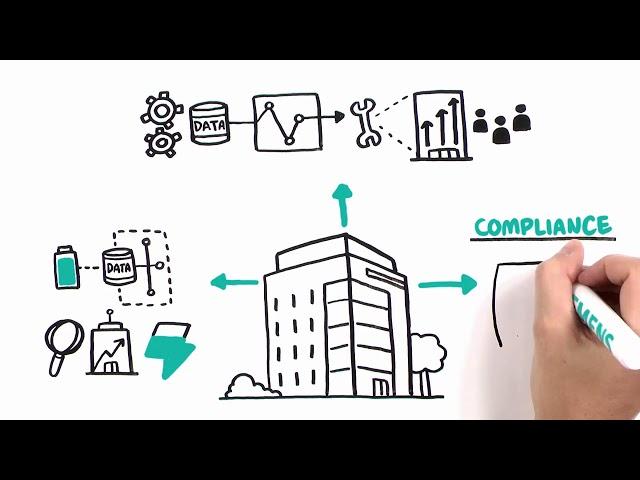 Smart Building building automation overview