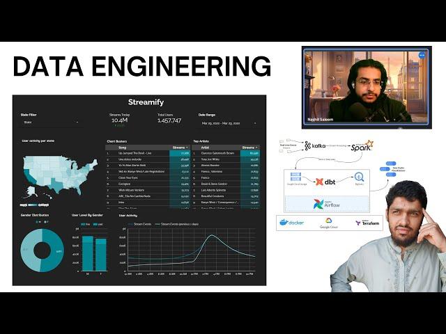  LIVE: Real-time Data Pipeline with Kafka, Spark, dbt, Airflow, Docker & GCP