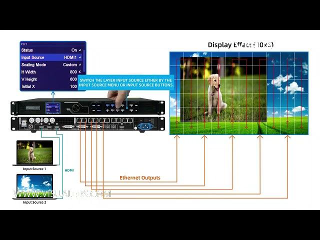 All-in-one LED controller Novastar VX1000 Basic Operations