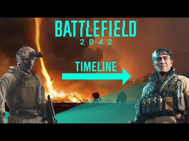 BATTLEFIELD 2042 - WTF HAPPENED? Development Timeline & The Future of Battlefield