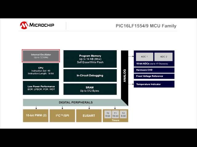 PIC16LF1554/1559 14/20-pin Flash, 8-bit MCUs