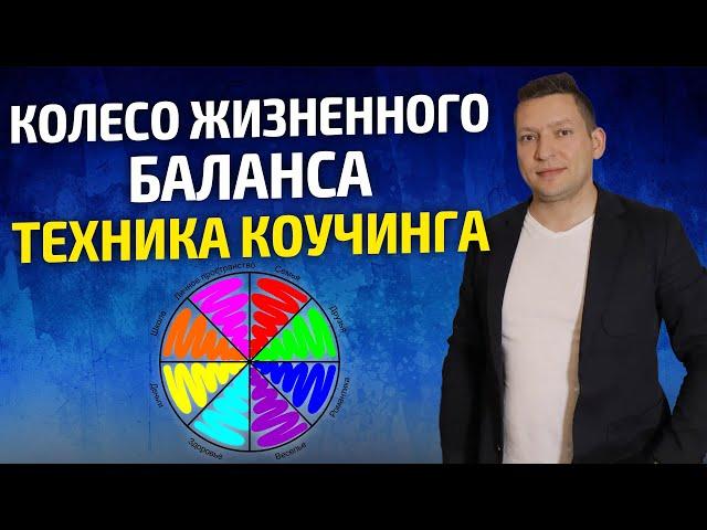 Колесо баланса. Коучинг. Колесо жизненного баланса. Техника коучинга колесо баланса. Про коучинг