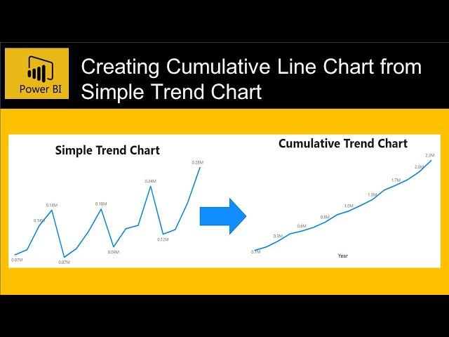 Power BI Line Chart Cumulative | Cumulative Sum on Line Chart | DAX for Cumulative Sum