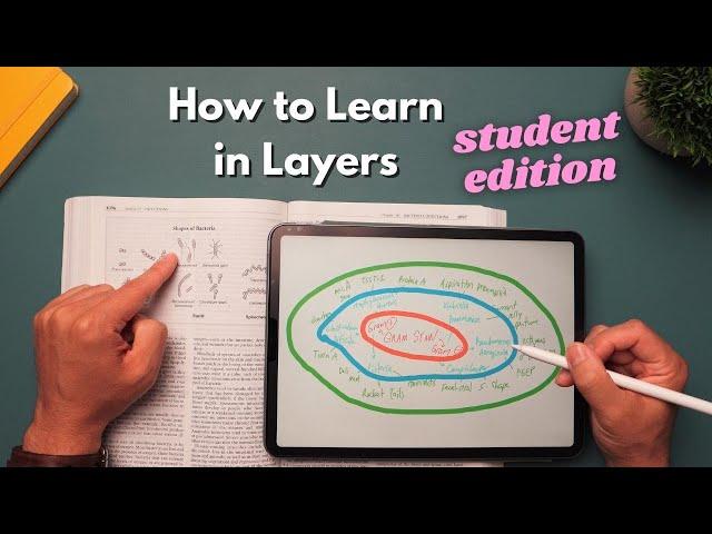 The Ultimate Speed Learning Tutorial (Learning in Layers)