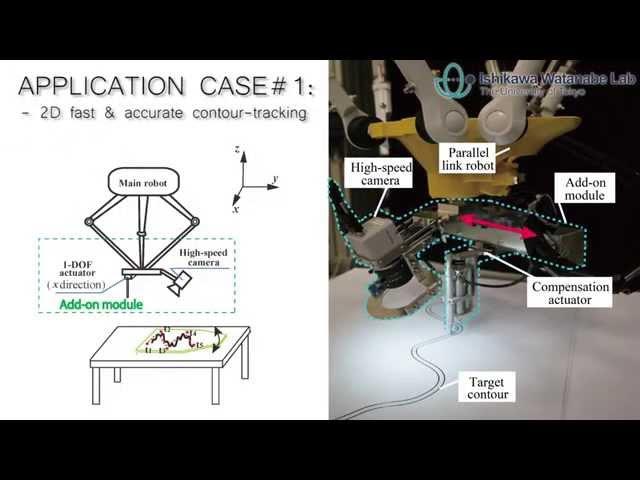 Dynamic Compensation - Toward the Next-Generation Industrial Robot