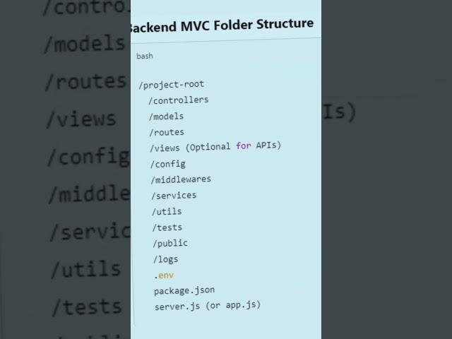 MVC Folder Structure for Backend #shortvideo #coding #coder #react #javascript  #programming