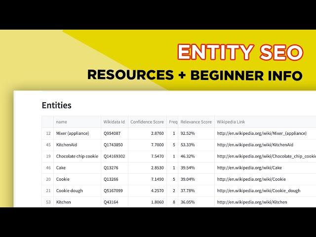 Entity SEO Resources + Basic Level Overview