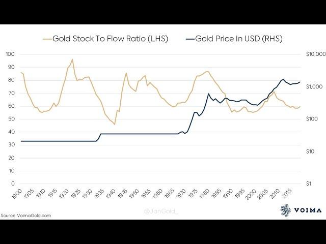 Gold Guru on Bitcoin's Stock-To-Flow Ratio, Predicting Value, and Mining Asteroids