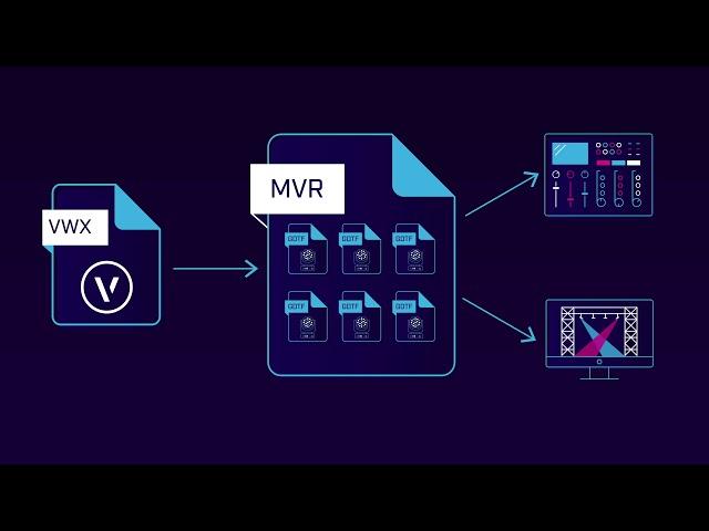 Service Pack 3: MVR & GDTF Updates