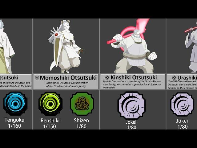 Otsutsuki Clan bloodline in Shindo Life |Roblox|