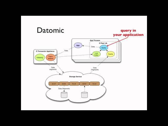 Datomic Datalog