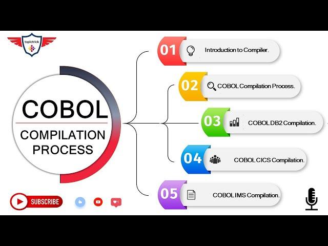 COBOL Compilation Process | COBOL DB2 Compilation | COBOL CICS Compilation | COBOL IMS Compilation.