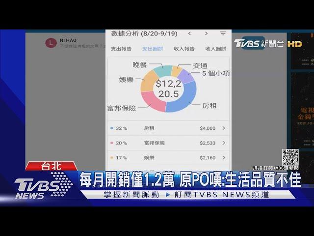 月薪43K竟能存30K! 超狂小資族PO省錢秘訣 每日餐費超低｜TVBS新聞