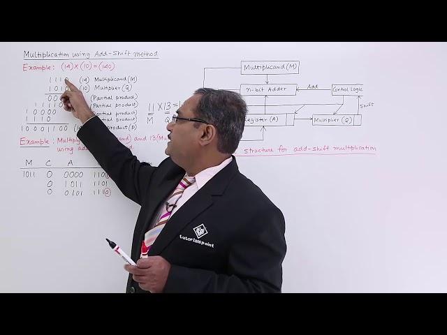 Multiplication Using Add Shift Method