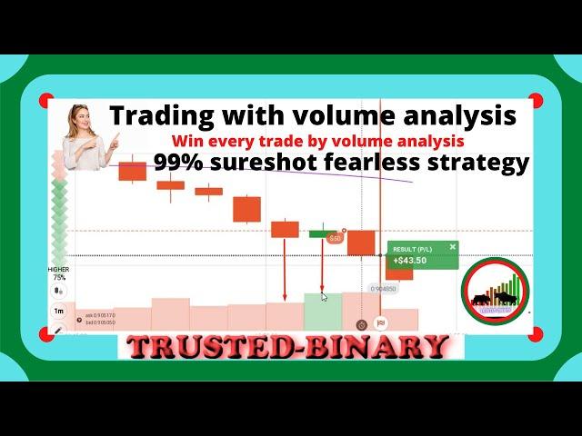 trading with volume analysis 99% winning strategy