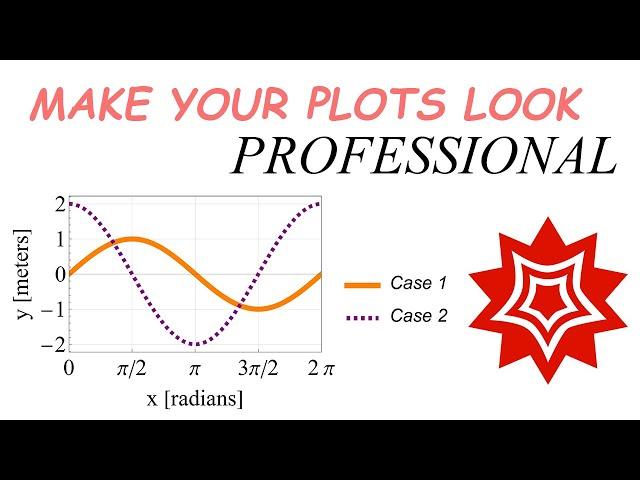 Make your PLOTS LOOK PROFESSIONAL (Wolfram Language / Mathematica)