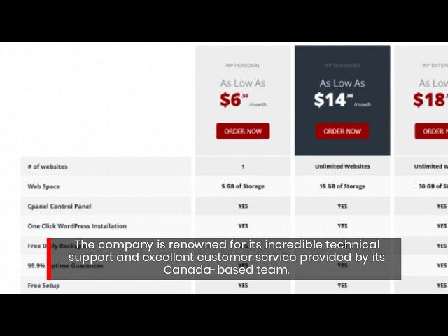 Leading Canadian WordPress Hosting Canada Provider