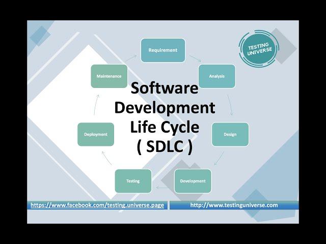 Software Development Life Cycle | SDLC Phases explained in detail with examples