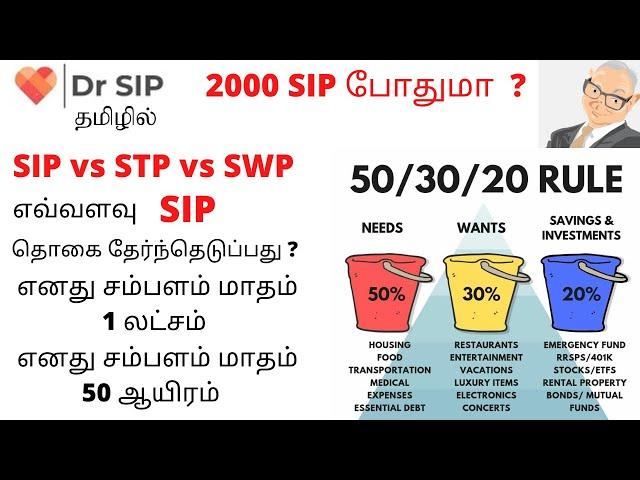 50-30-20 rule | 2000 SIP போதுமா ? | Dr SIP