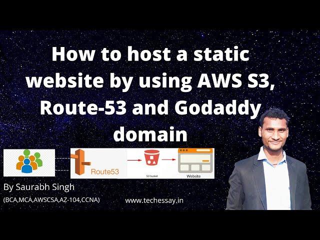 how to host a static website by using AWS S3, route-53 and godaddy domain