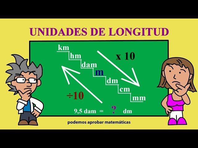 Conversión de unidades de longitud o medida: km, hm, dam, m, dm, cm, mm