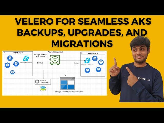 Valero for Seamless AKS Backups, Upgrades, and Migrations | Valero in AKS |  Free Azure Kubernetes