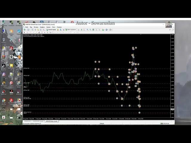 Робот сеточник - Hedging Grid (мт4 или мт5). Вечная лицензия на 1 счет