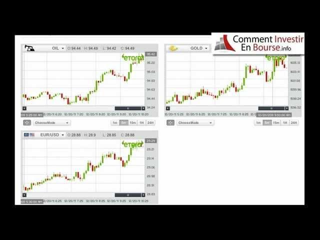 Comment investir en bourse: Analyser avant de miser (suivi des tendances)