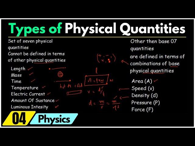 Physical Quantities | Types of Physical Quantities | Educationally Inclined 4u