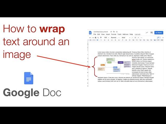 How to wrap text around an image in Google Doc