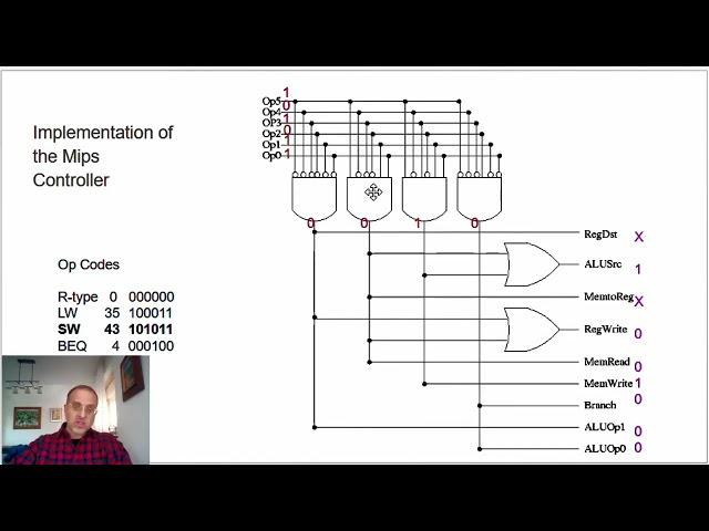 MIPS Single Cycle: Controller Design