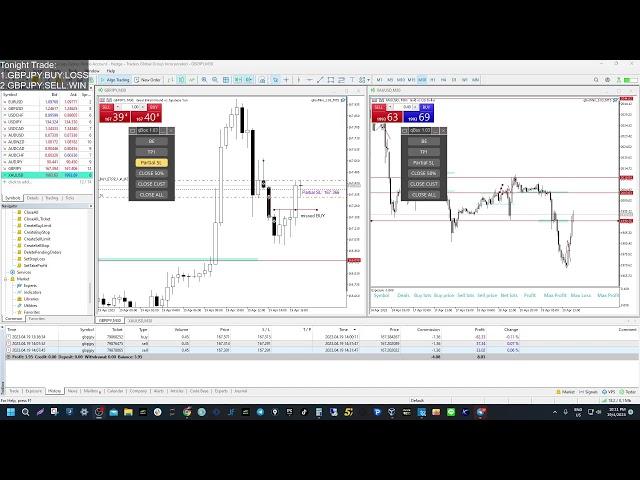 New York Trading Session (19 Apr 2023)