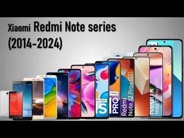 Evolution of Xiaomi Redmi Note Series (2014-2024)